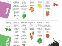 Kids Lunchbox Ideas - Fruit and Vegetable Printable