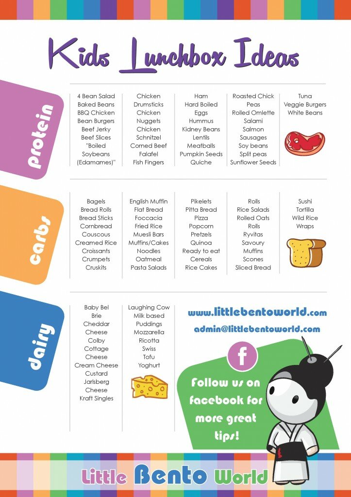 Lunchbox Ideas