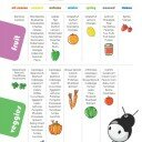 Fruit and Vegetable Kids Lunchbox Ideas Printable