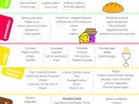Breakfast Ideas - Printable