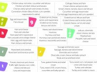 Sandwich Fillings - Printable